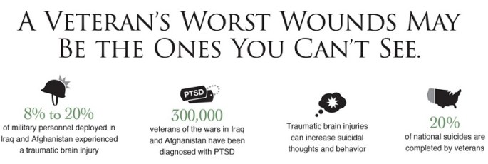 PTSD - Veterans - CBD Oil