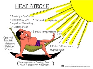 Heat-Stroke-First-Aid-300x225