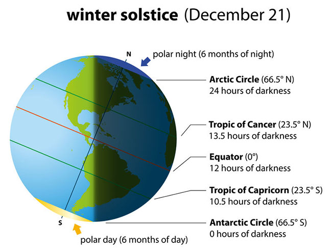 winter_solstice_image650.jpg