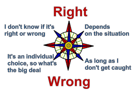 moral compass